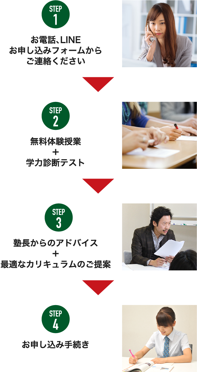 1.お電話、LINE、お申し込みフォームからご連絡ください 2.夏期講習無料体験+学力診断テスト 3.塾長からのアドバイス+最適なプランのご提案 4.お申し込み手続き