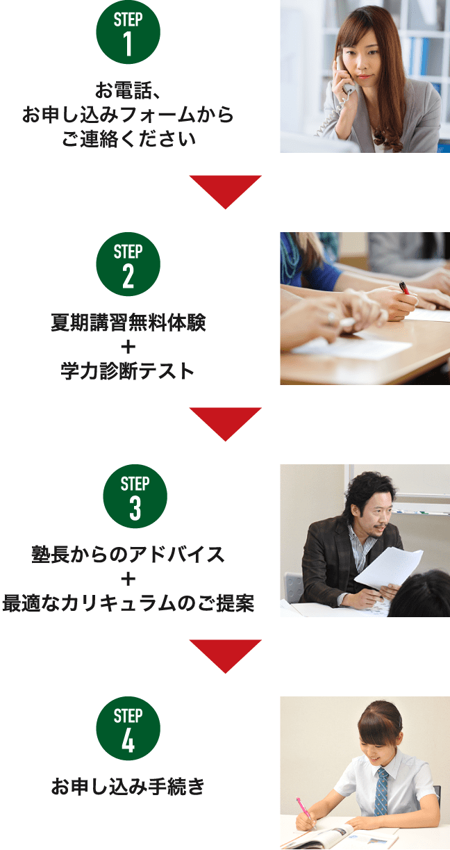 1.お電話、LINE、お申し込みフォームからご連絡ください 2.夏期講習無料体験+学力診断テスト 3.塾長からのアドバイス+最適なプランのご提案 4.お申し込み手続き