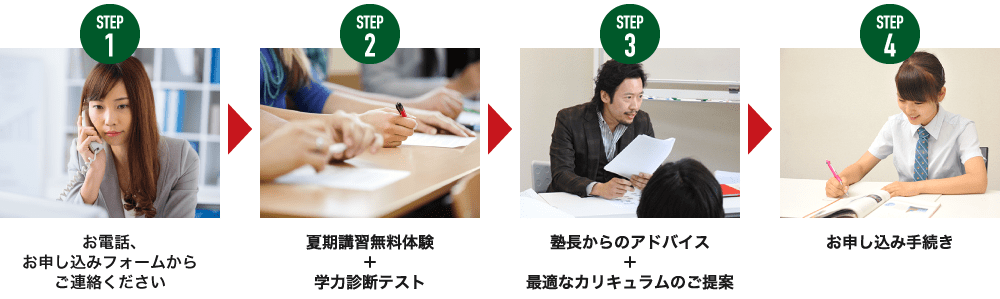 1.お電話、LINE、お申し込みフォームからご連絡ください 2.夏期講習無料体験+学力診断テスト 3.塾長からのアドバイス+最適なプランのご提案 4.お申し込み手続き